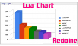 Image luachart lua chart redoine imgN0001