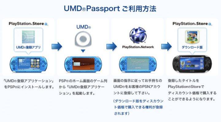 UMD Passport