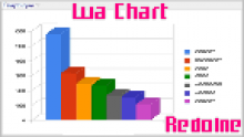 Image-luachart-lua-chart-redoine-imgN0001