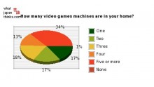number-of-games-machines-Japon