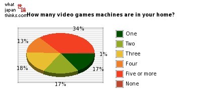 number-of-games-machines-Japon