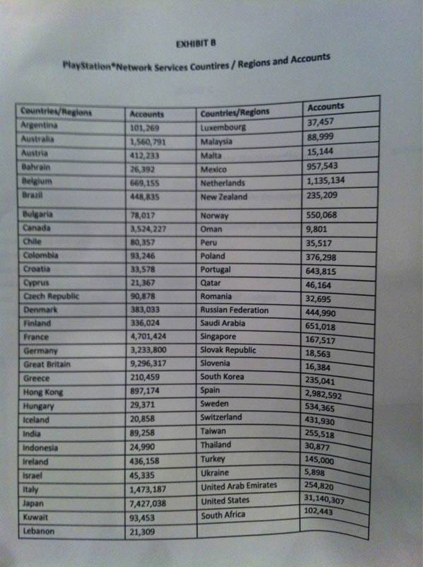 PSN-liste-nombre-comptes-pays